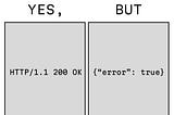 Code Smell 302 — Misleading Status Codes