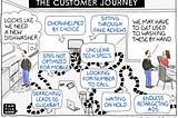 PM’s & The Customer Journey