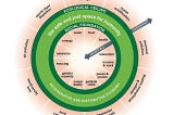 Doughnut Economics Model