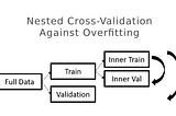 Nested Cross-Validation Against Overfitting