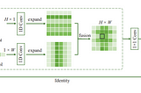 (Notes week51)Strip Pooling: Rethinking Spatial Pooling for Scene Parsing