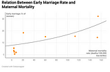 Social Progress Index