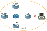 How OSPF (Open Short Path First) Routing Protocol implemented using Dijkastra Algorithm behind the…