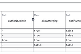 Announcing Decisions4s: When Ifs Are Not Enough