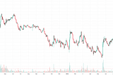 Ethereum losing ground against Bitcoin has nothing to do with Ethereum (or Vitalik)