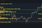 What is The Best Way to Predict Bitcoin Price?