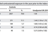 Getting baseline risks for case-control studies