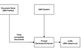 Approaches in using Generative AI for Enterprise Content Management