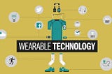 Wearable technology