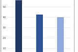 DEI series (Part 1 of 4)- Resources for emerging managers