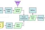 React,JSX,Virtual Dom,Components,Functional Component,Class Component,React hooks,props,state.