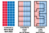 Blue States, Are You Ready to Gerrymander (like Republicans Do)?