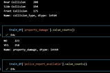 How to Impute Categorical Variable?