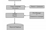 SQL Database