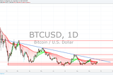 BTC. Market update.