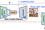 Fast and Arbitrary Style Transfer