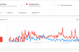 Google Trends: Senator Harris Towers Mike Pence in Campaign Efforts and BTS Outranks Lady Gaga in…