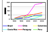 Paraguay: el país de Internet en las aulas (II)