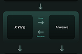 Kyve — testnet Mission Korellia