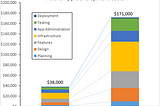 Mobile App Development Costs: How to Master Plan Your App development Budget