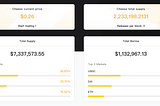 The lending protocol 2.0