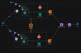 Designing A Multi-Region Kubernetes Cluster For Disaster Recovery On AWS EKS