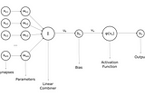 Introduction to neurons in neural networks