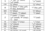 Transliterate Urdu to Roman Urdu In Python