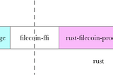 Filecoin-Introduction to WinningPoSt Logic