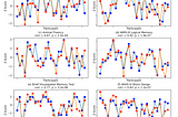 Digital biomarkers of cognitive function