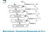 Understanding of Recursion and Recursive Functions in C++