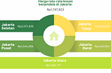 Data Visualization Pacmann