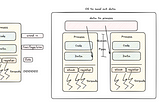 Mastering Multithreading in Python