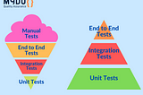 Image of Ice cream chart with a note from above: Manual Tests, End to End Tests, Integration Tests, and Unit Tests Image of pyramid chart with a note from above: End to End Tests, Integration Tests, and Unit Tests