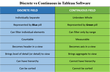 Discrete vs Continuous Fields in Tableau Desktop