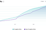 TinyChart: The One-Stop-Shop for Algorand DeFi