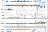 Finding a learning rate in Deep Reinforcement Learning