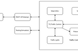 SMART TRAFFIC MANAGEMENT SYSTEM