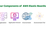 All About AWS Elastic BeanStalk!
