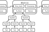 Hyperledger — Chapter 1 | Blockchain Foundation