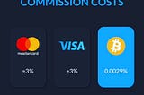 Bitcoin payment commision costs vs Visa and Mastercard