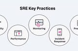 SRE for Cloud-Native Applications: Navigating Challenges and Implementing Solutions