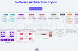 Most Common Software Architecture Styles