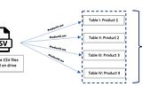 Convert CSV(s) to a SQLite database