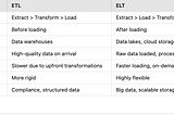 If you’ve worked with data — or even just dipped your toes in — you’ve likely come across the…