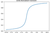 Elliot Activation Function: What Is It and Is It Effective?