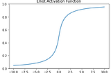 Elliot Activation Function: What Is It and Is It Effective?