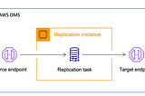 How AWS Data Migration Service Helps