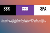 Comparison of Single Page Applications (SPAs), Server-Side Rendered (SSR) Applications, and Static…