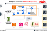 ⚙️ MLOps on Kubernetes: EKS Data Preprocessing with Pod Identity 🛠️